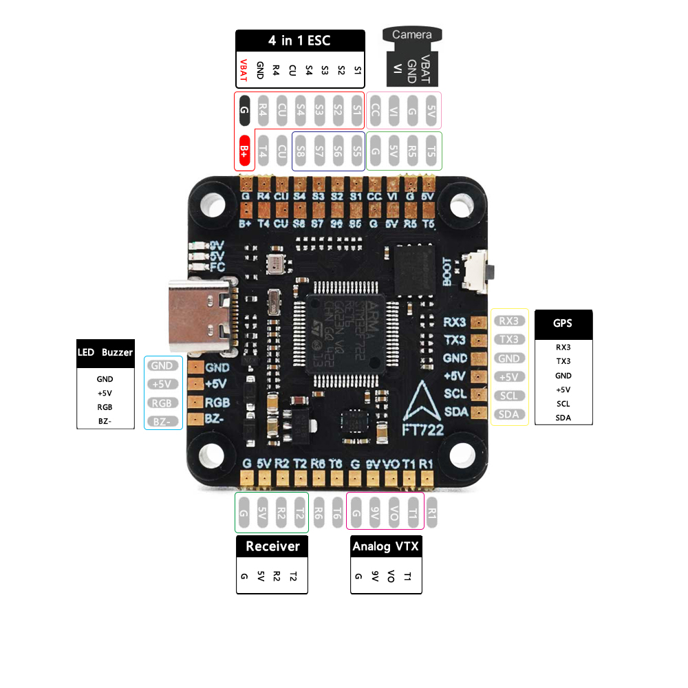 F405 F405/ F7 F722 Flight Cont – F722 Flight Controller Bewertung und Preis