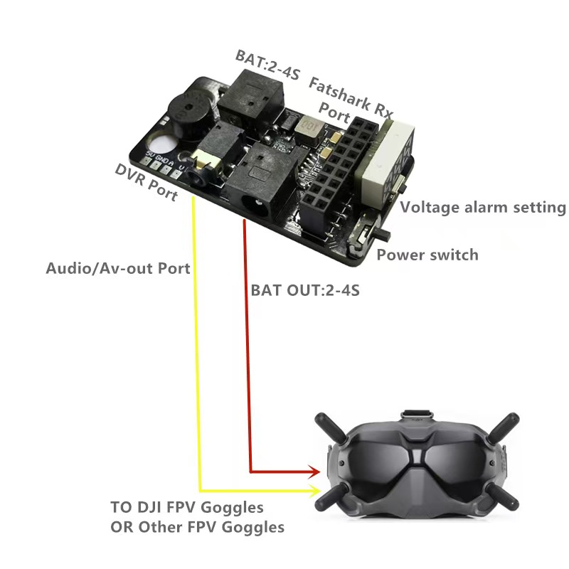 FPV Flug Externe Analog 5,8G R – Dji Goggles Bewertung und Preis