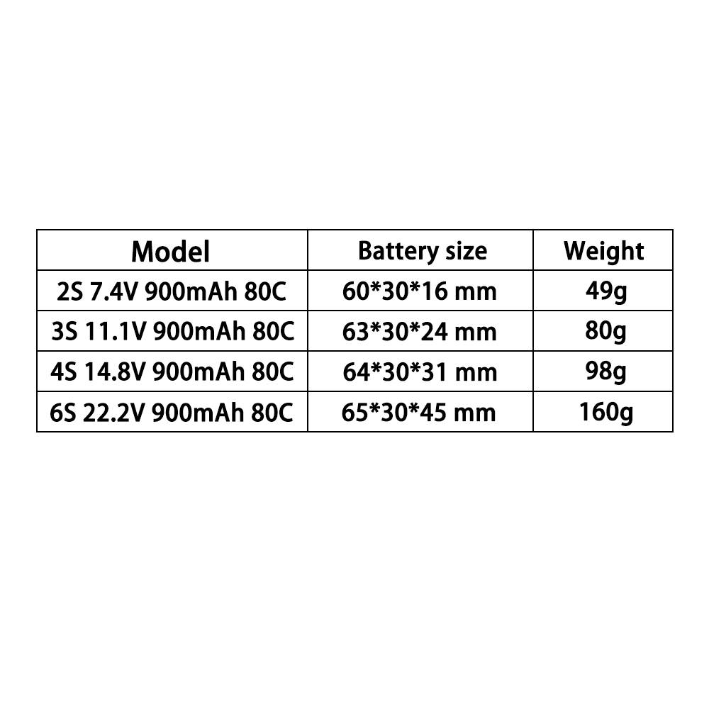 TERANTY 2S 3S 4S 6S 7,4V 11,1V – Lipo Battery 4S Bewertung und Preis